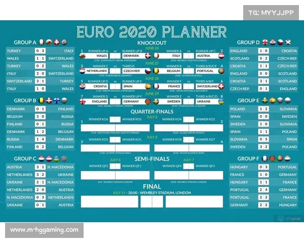 2024欧洲杯预选赛观看渠道与积分榜最新动态解析